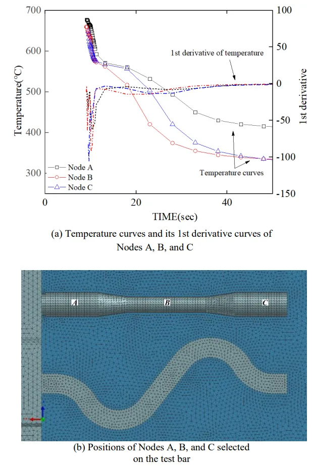 Figure 5. Temperature changes at different locations during test bar cooling