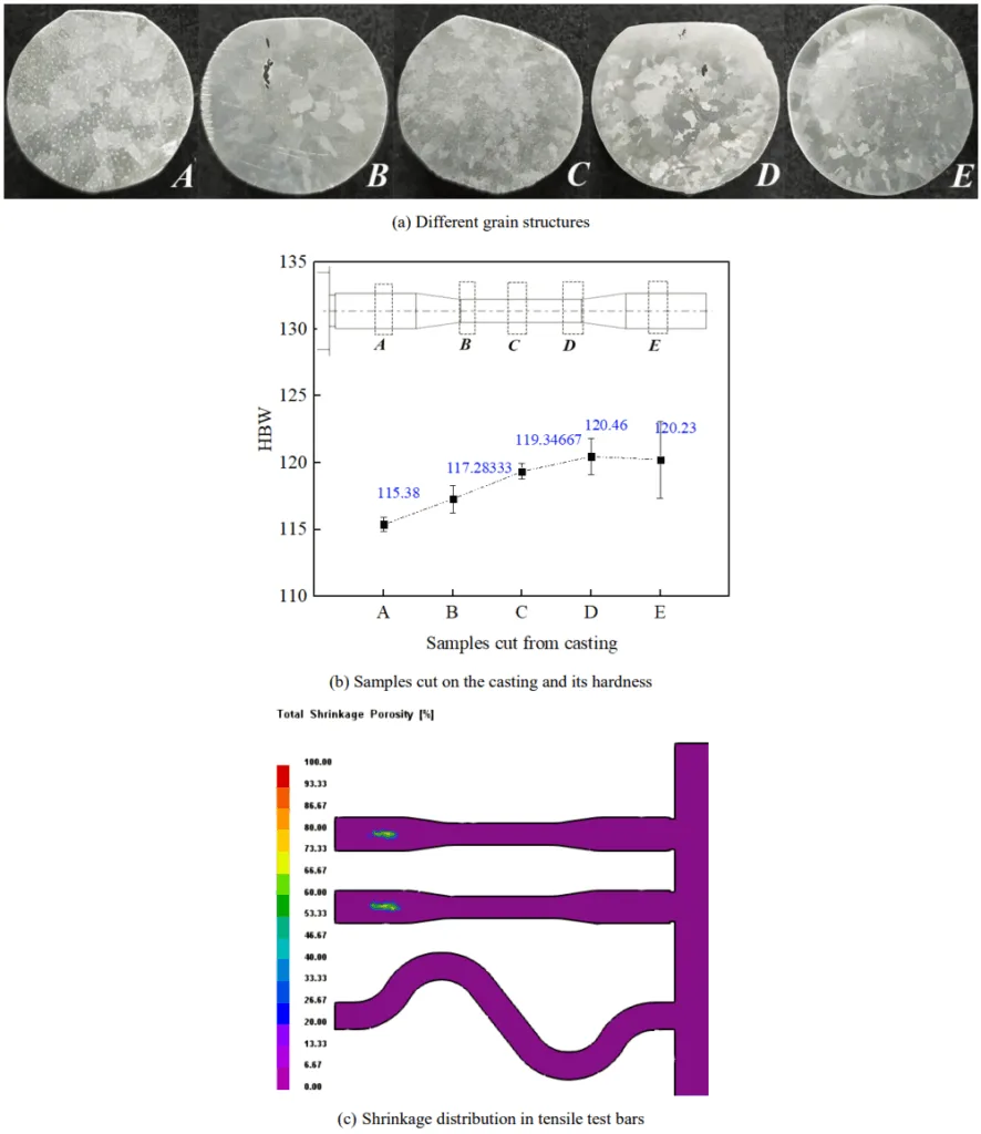 Figure 7. Macroscopic structures and hardness of test bar