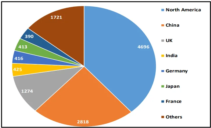 Fig. 2. Overall sales of investment casting foundries in different countries (in million USD) [2]