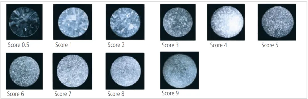 Figure 7: Test of grain refinement - Standard plate with Grain Fineness (GF)