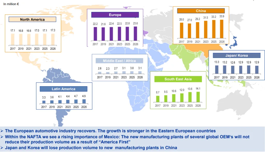 Source: IHS March 2019: Production of Light Vehicles
