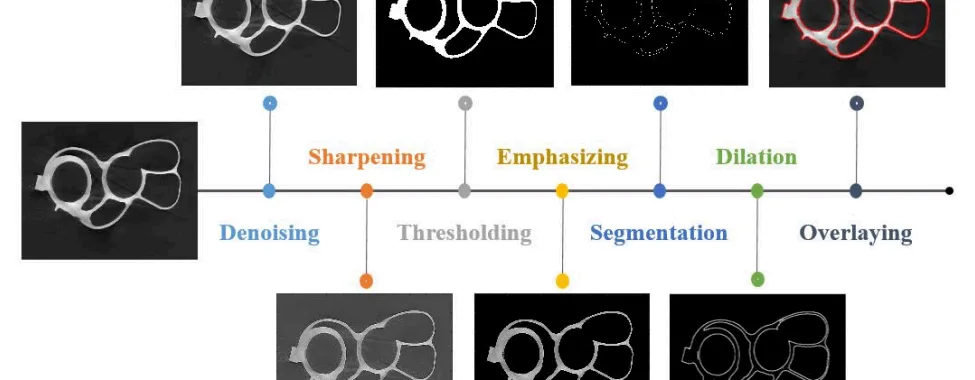 Fig. 1. Proposed 2D Segmentation Approach.