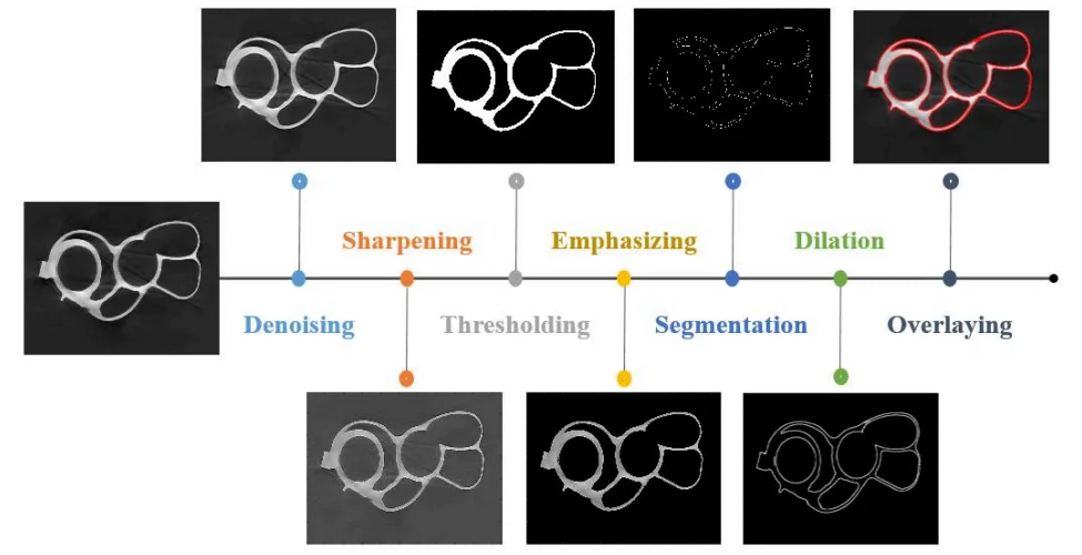 Fig. 1. Proposed 2D Segmentation Approach. 