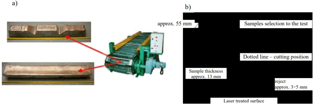 Fig. 1. Gravity die-casting process (a) and sample preparation for the laser beam treatment (b)