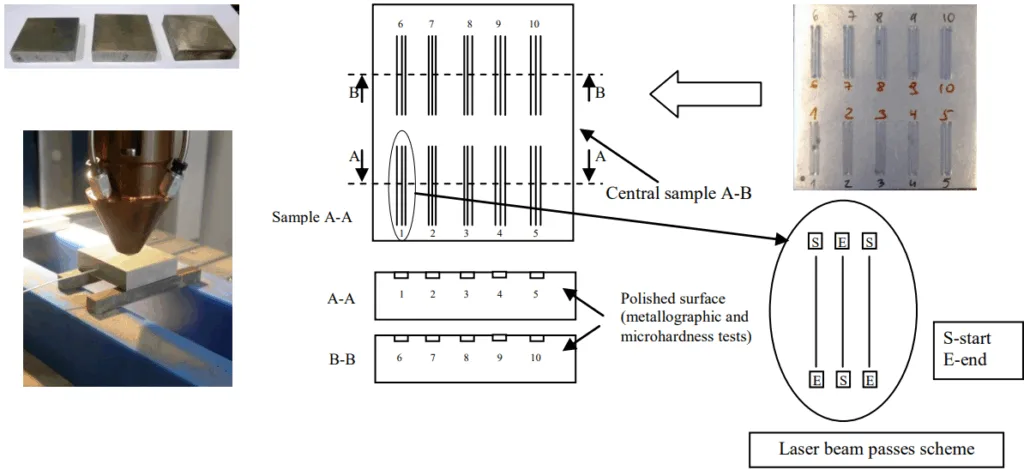 Fig. 2. Samples cut from the casting and arrangement of individual beads