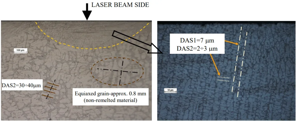 Fig. 5. Distances between dendrite arms – DAS 1 (primary) and DAS 2 (secondary) a) remelted and non-remelted zone, b) remelted zone