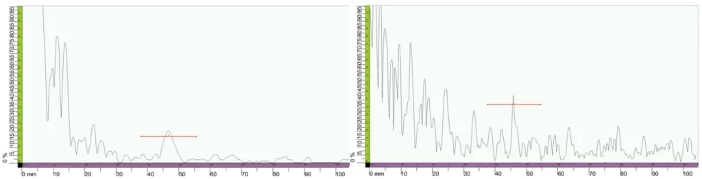 Fig. 2. Recording of evaluating attenuation of sample No. 1 (left – 3.5 MHz probe, right - 5 MHz probe frequency)
