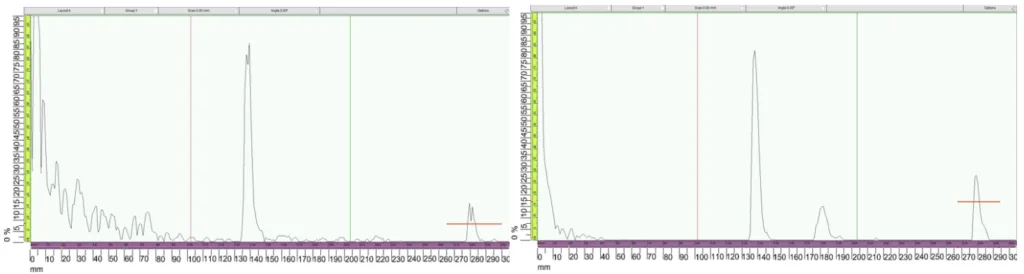 Fig. 5. Recording of evaluating attenuation of sample No. 5 (left) and No. 6 (right) - 3.5 MHz probe frequency