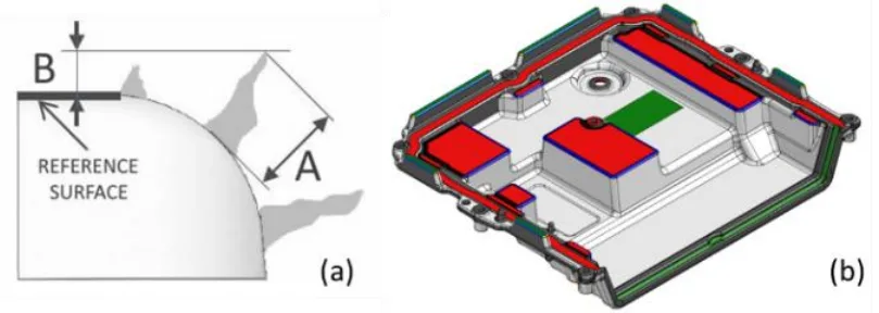 Figure 1. Measurement requirements (a) and tolerance-related areas (b)
