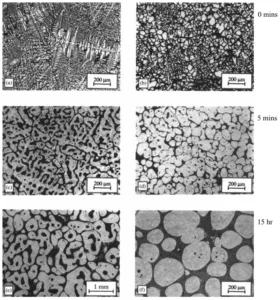 Fig. 3.1 (a, c, e) Conventional casting after 0 min, 5 min, and 15 h soaking, (b, d, f) MHD casting after 0 min, 5 min, and 15 h soaking