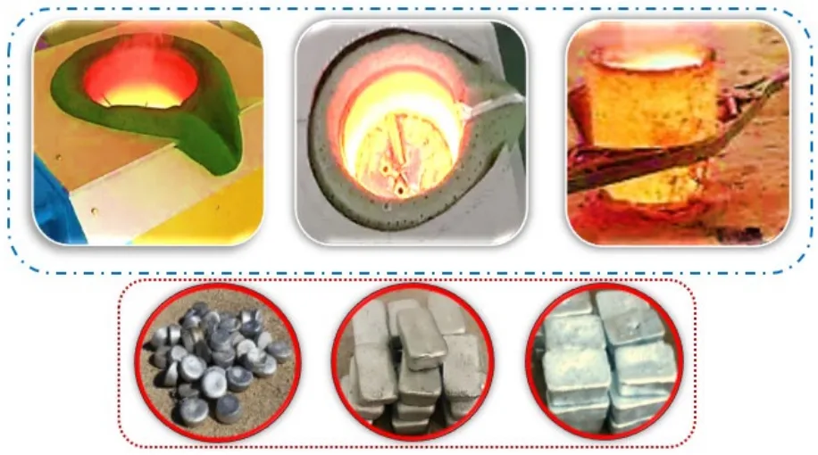 Figure 5 Aluminium scraps melting process and cast ingots