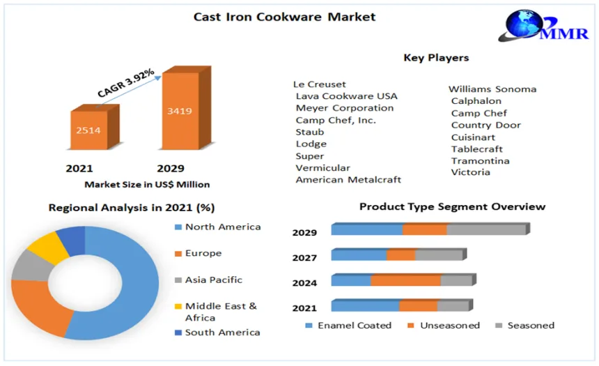 Figure 2: Gray cast iron.