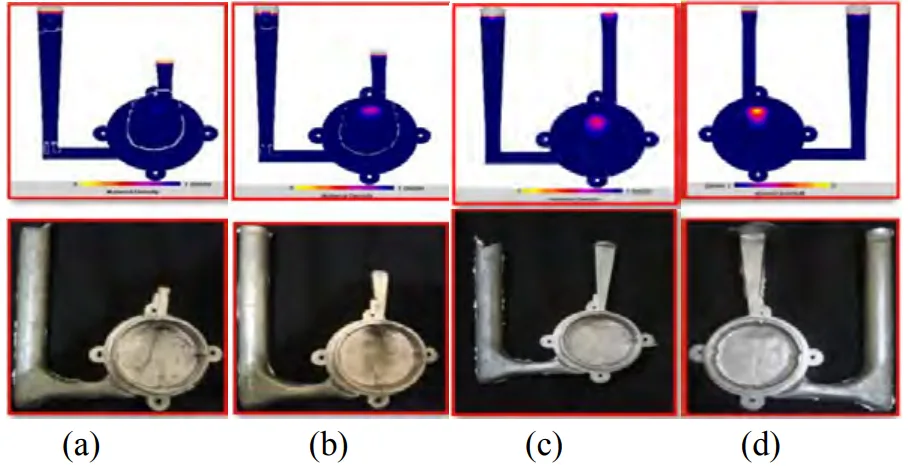 Gambar 2.1 Hasil eksperimen dan simulasi (a)Trail 1(b) trail 2 (c) trail 3 (d) trail 4 [4]