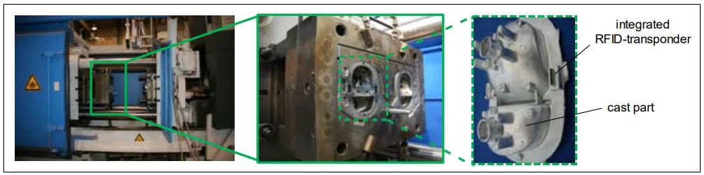Figure 4: Die-cast unit FRECH DAW 315 (left), die casting mold (center) and final cast part with integrated RFID transponder (right)