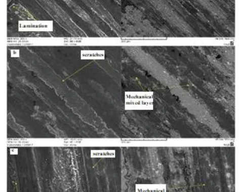 Fig. 4- SEM images of wear surfaces of nanocomposite reinforced with 3% by weight of SiC nanoparticles under a force of 20 N, a) before T6 heat treatment, b and c) after T6 heat treatment.