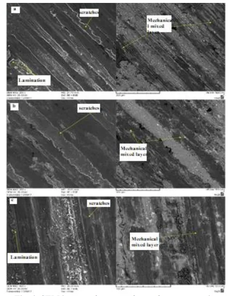 Fig. 4- SEM images of wear surfaces of nanocomposite reinforced with 3% by weight of SiC nanoparticles under a force of 20 N, a) before T6 heat treatment, b and c) after T6 heat treatment.