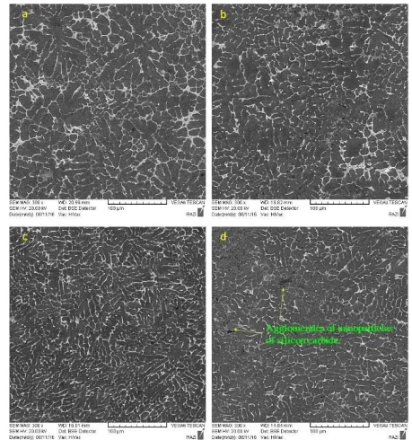 Fig. 2. SEM back-scattered images, showing the
microstructures of the AlAl-8Zn-3Mg-2.5Cu alloy with: (a)
As cast, (b) 1 wt.%, (c) 3 wt.% and (d) 5 wt.% SiC
nanoparticles.