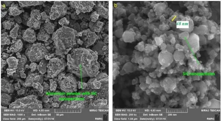 Fig. 1. Image of Al-30SiCnp composite powder after 2 hours
of high energy milling.

