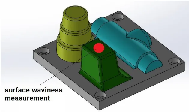 Fig. 1. Research model with the surface waviness measurement location