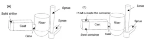 Fig.1 - Schematics of the casting moulds: (a) Chill sample and (b) PCM sample.