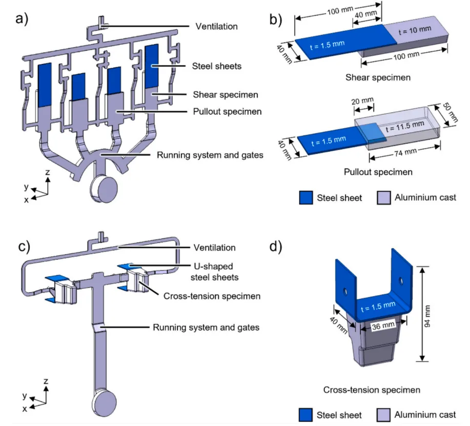 Fig. 2. a) First casting die for creating shear and pullout specimen (b) from flat steel sheets and c) second casting die for creating cross-tension specimen (d) from Ushaped steel sheets
