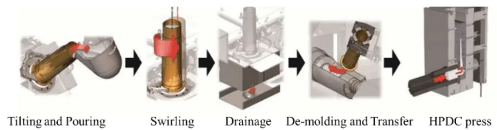 Fig. 1 SEED pulping process principle
[3]