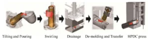 Fig. 1 SEED pulping process principle [3]