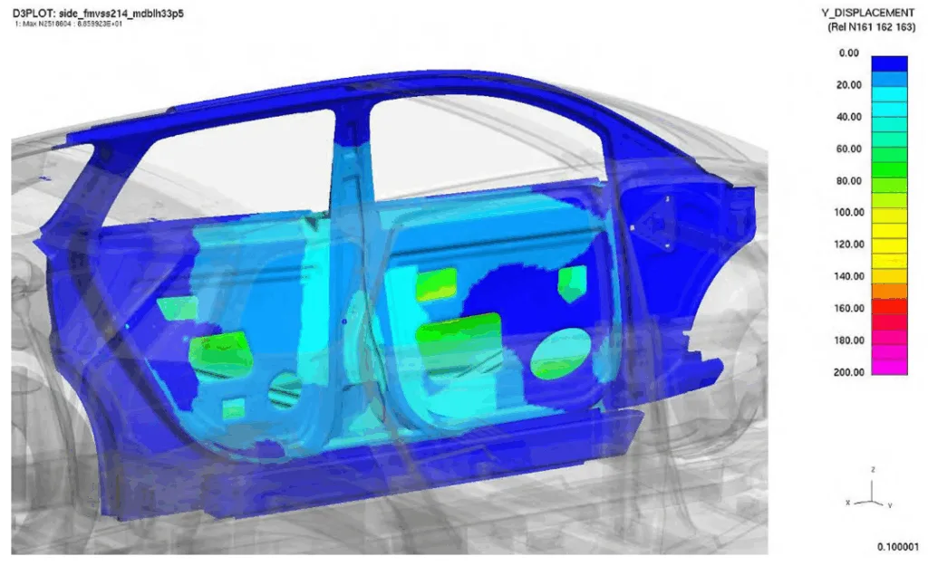 Fig. 9. Simulated intrusion displacements resulting from 33.5 mph side barrier impact CAE simulations according to FVMSS 214 of the BIW structure in Ref. [9]. This simulation shows that there is a maximum B-pillar intrusion of 65mm. The addition of the side door assemblies improve the response by 19% (Copyright 2012 by CARB. Used with permission).
