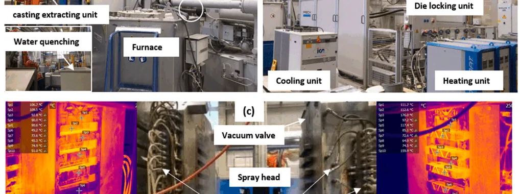 Fig. 1. Integrated fully automatic HPDC cell: (a) furnace, melt feeding and casting extraction; (b) heating, cooling and spraying units; (c) HPDC die and die temperature control systems.