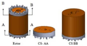 Figure 1: Die casting rotor component and cs at AA and BB for numerical analysis