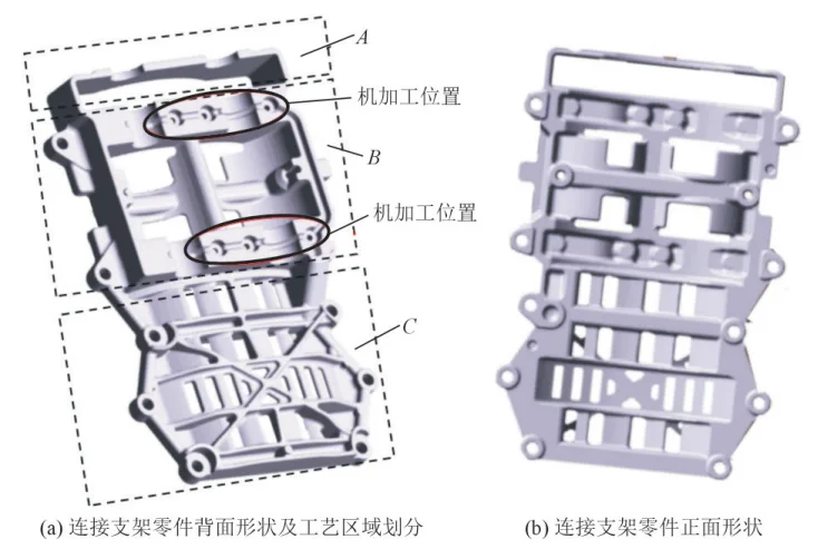 Fig.1 Process area division and 3D diagram of connecting
bracket parts