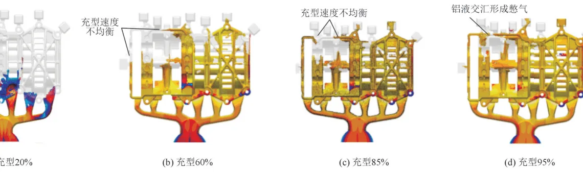 Fig.3 Temperature simulation of connecting bracket parts during die-casting filling process