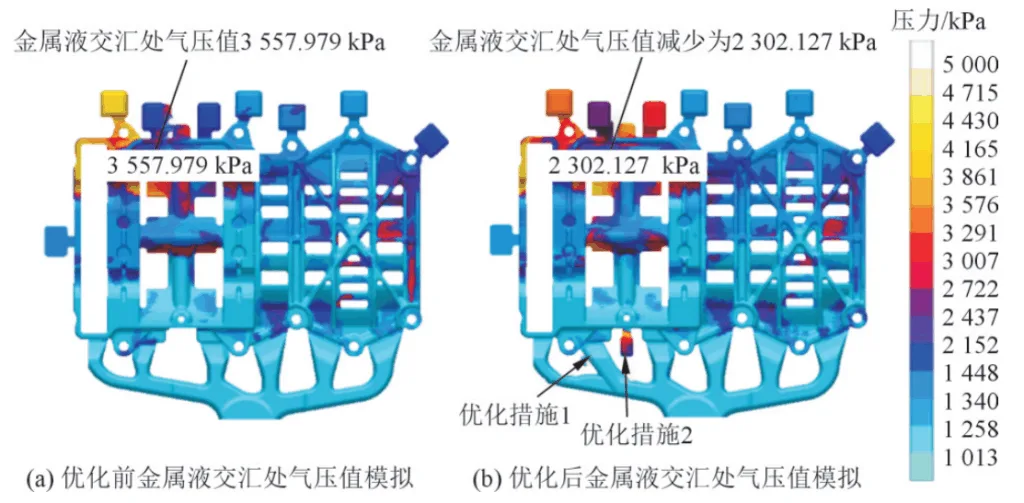Fig.7 Simulation comparison of pressure optimization during fill⁃ ing process