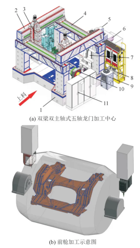 Fig.6 Machining scheme of front cabin by integrated die casting