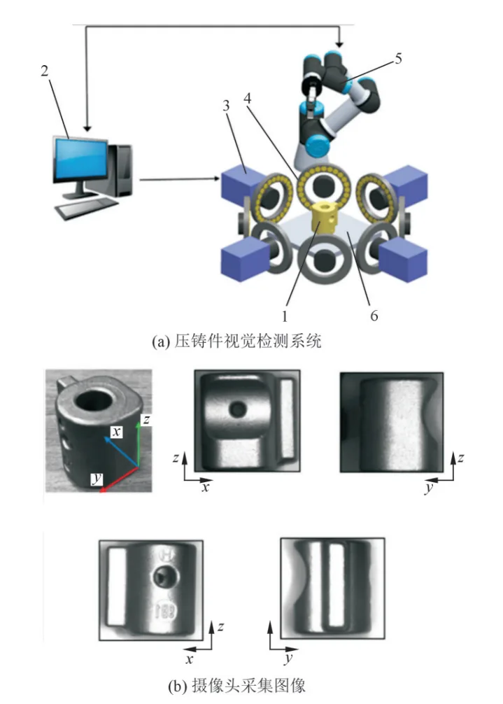 Fig.7 Surface defect inspection of die castings by machine
vision ［36］