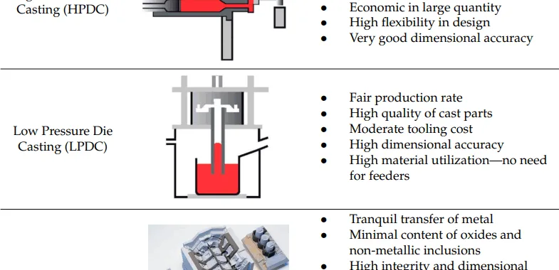 Table 1. Review of some casting processes that can be used for the production of E-parts