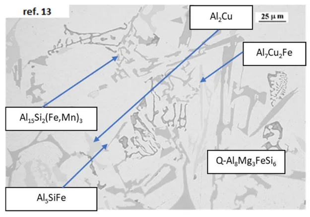 Figure 10. Alloy 13 micrography showing Al15Si2(Fe,Mn)3, Al2Cu, Al5SiFe, Q-Al8Mg3FeSi6 and A17Cu2Fe structures