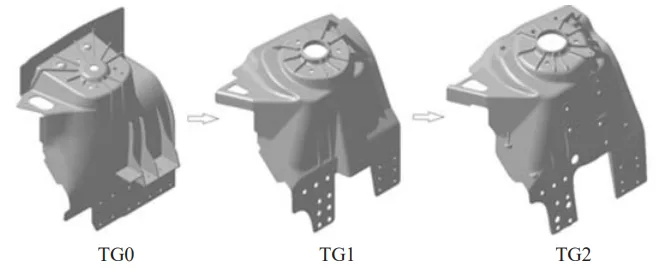 Fig. 2 Evolution of design process of cast aluminum shock tower at the development stage from TG0， TG1 to TG2