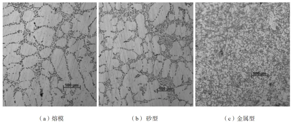 Fig. 5 Microstructures of Al alloy specimens produced by three kinds of casting processes