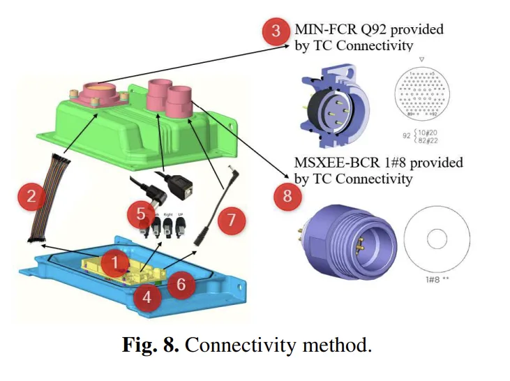 Fig. 8. Connectivity method