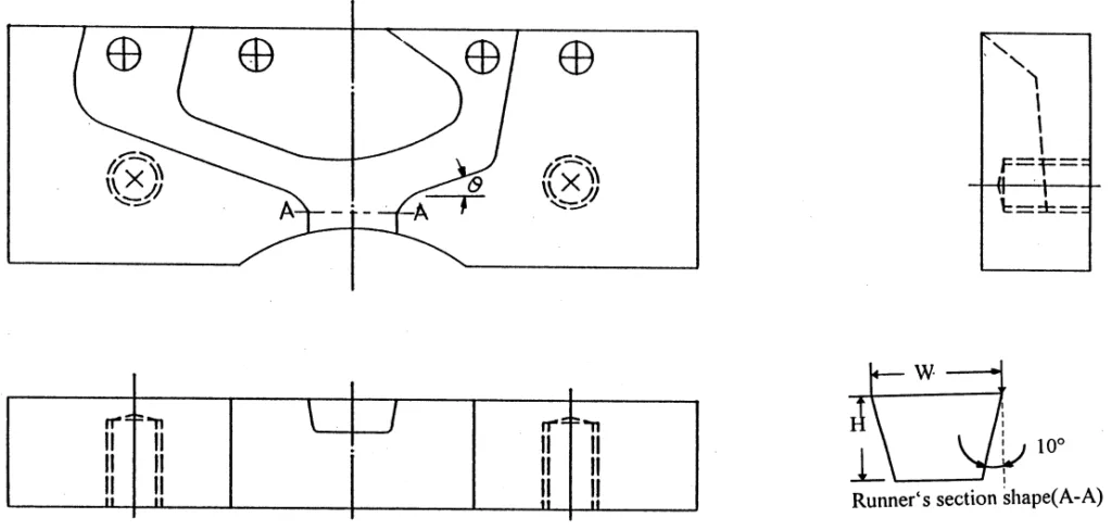 Fig. 2. Insert runner block