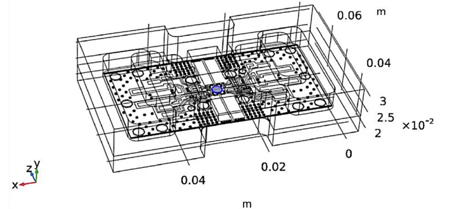 Figure 3. IC location: the IC (in blue) is located at the center of the circuit board