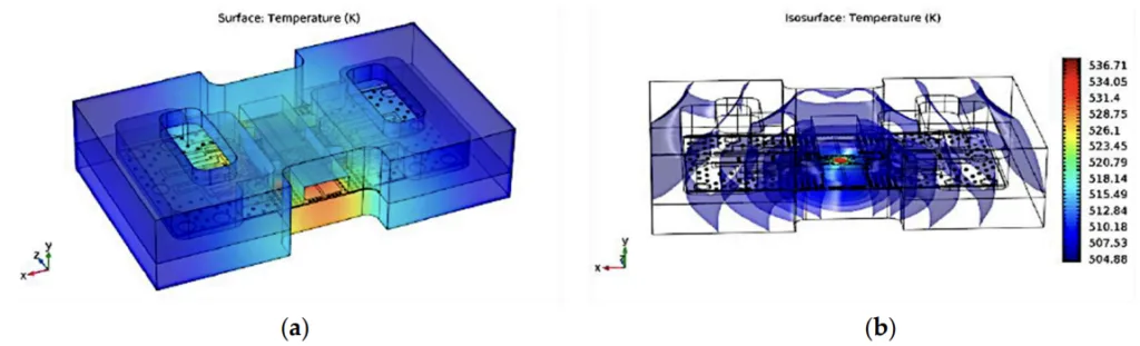 Figure 5. First geometry: (a) temperature contour and; (b) isothermal levels in Kelvin