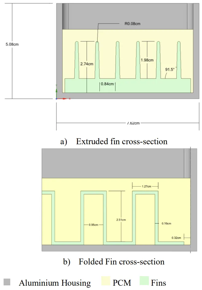 Figure 1 Cross sectional drawing of heatsink geometry