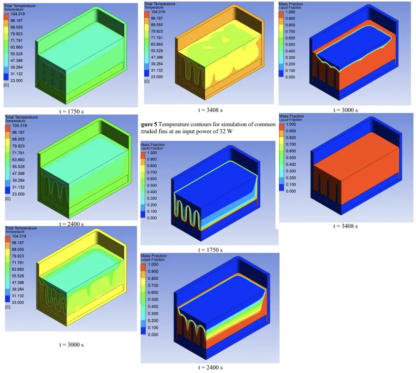 Figure 6 Liquid Fraction contours for simulation of
commercial fins at an input power of 32 W