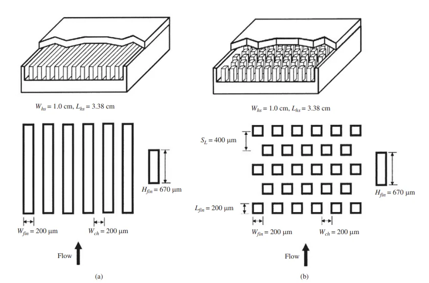 Fig. 1. Structure and dimension of (a) microchannel heat sink and (b) micro-pin-fin heat sink