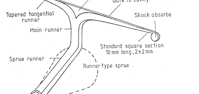 Fig. 3 SCHEMATIC OF RUNNER SYSTEM FOR HOT CHAMBER DIACASTING MACHINE
