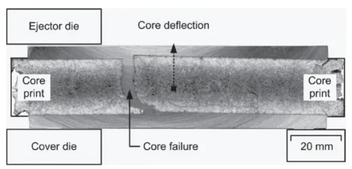 Figure 5. An HPDC part with the salt core still in place showing a typical core failure when the ingate velocity exceeds the critical limit of the core viability domain. This part was cast with an ingate velocity of 35m/s and a measured dwell pressure of 820bar with a preheat-temperature of 175 C (347 F) for the salt core.