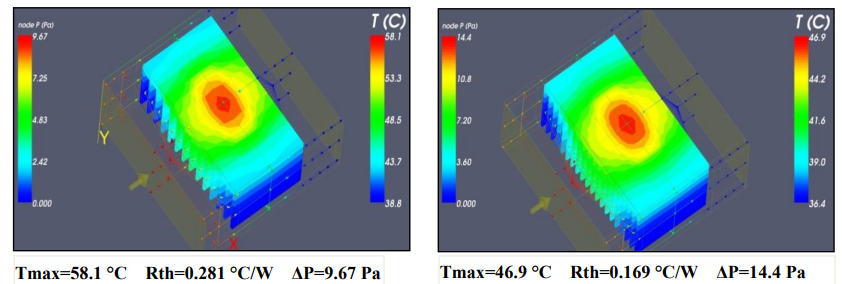 Figure 4. CFD comparison between traditional DC (left) and HDDC (right); HDDC allow more fins 
