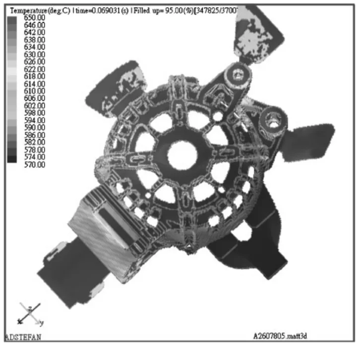 15 Temperature distribution of top cover of automobile
generator with double runner system at filling time of
0?069 s